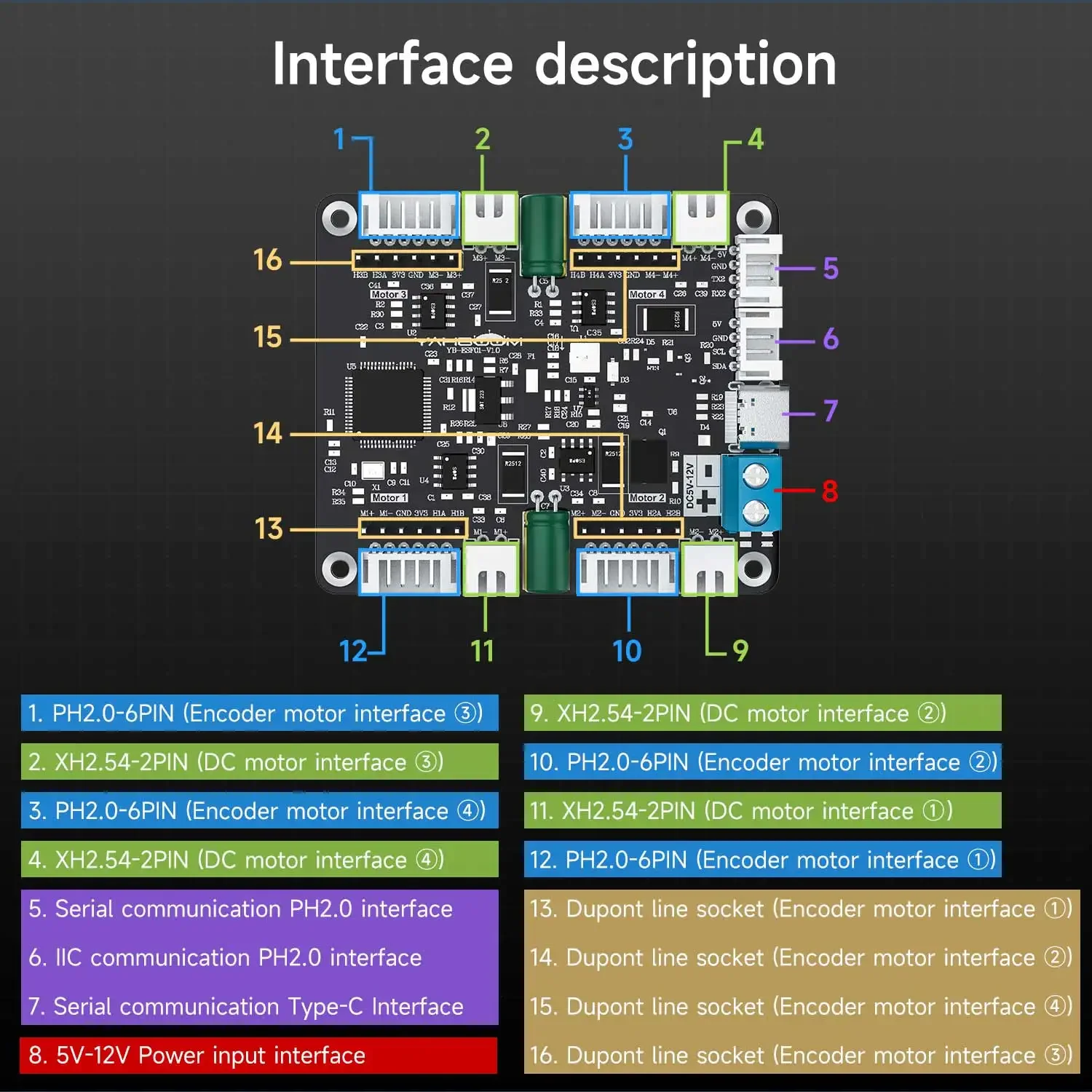 Модуль драйвера двигателя Yahb – обзор и цена Diy Electronics Projects